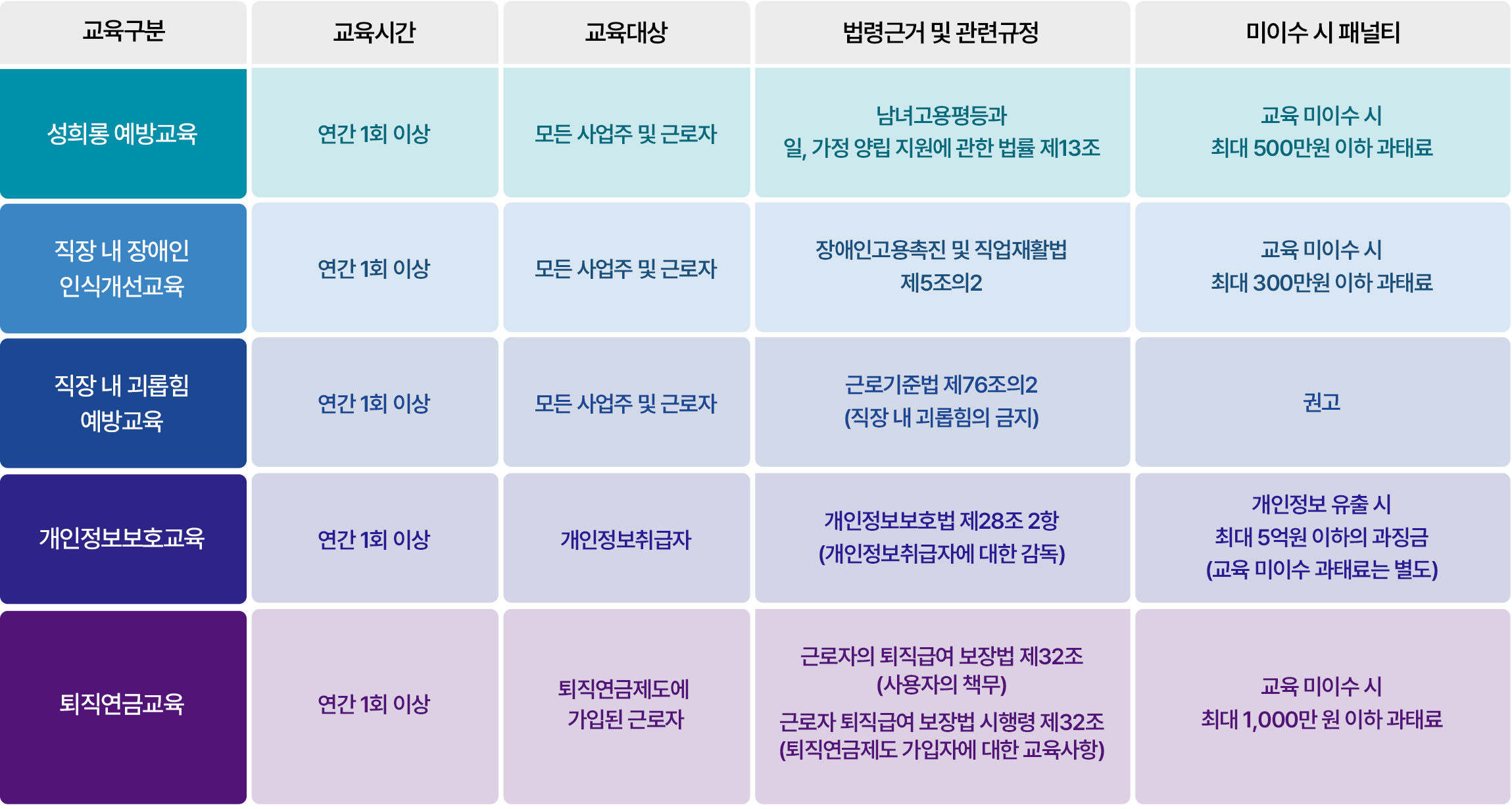 [직장인LAW드맵] 시리즈 소개